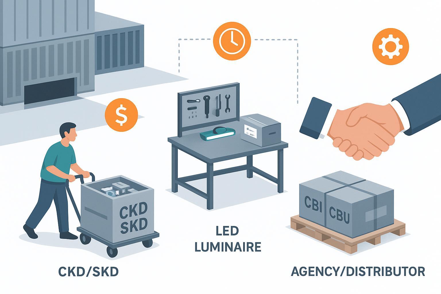 CKD vs SKD vs CBU: Modelos de fornecimento de ilumina&ccedil;&atilde;o LED 2026